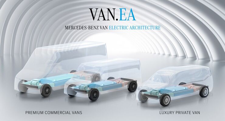 Mercedes VAN.EA-Platform 2023